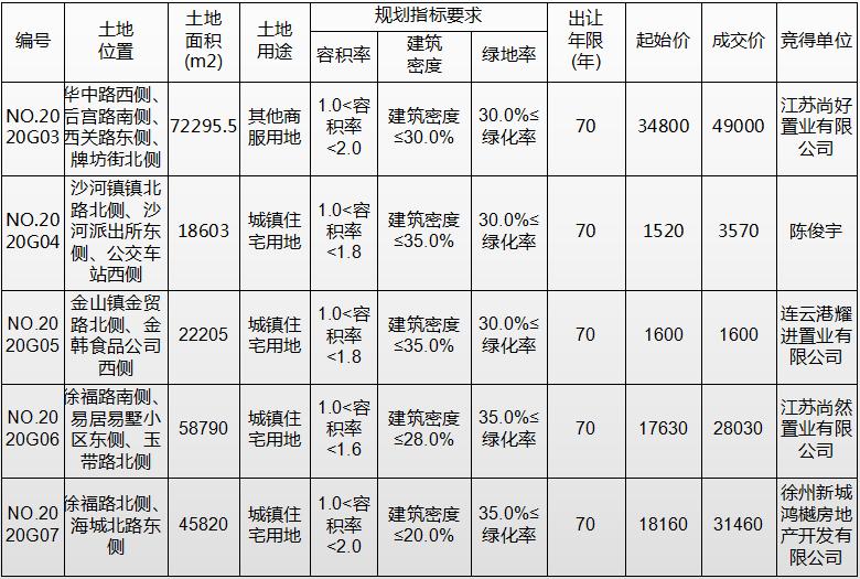 连云港最新楼市价格,连云港楼市怎么看