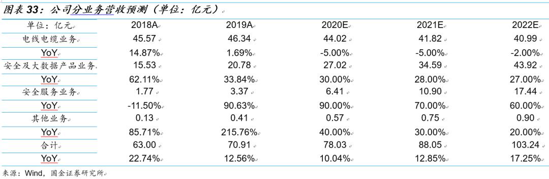 国金研究投资策略,国金研究十大热门股