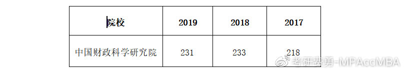 中央财经大学mpacc2019,中央财经大学mpacc研究方向
