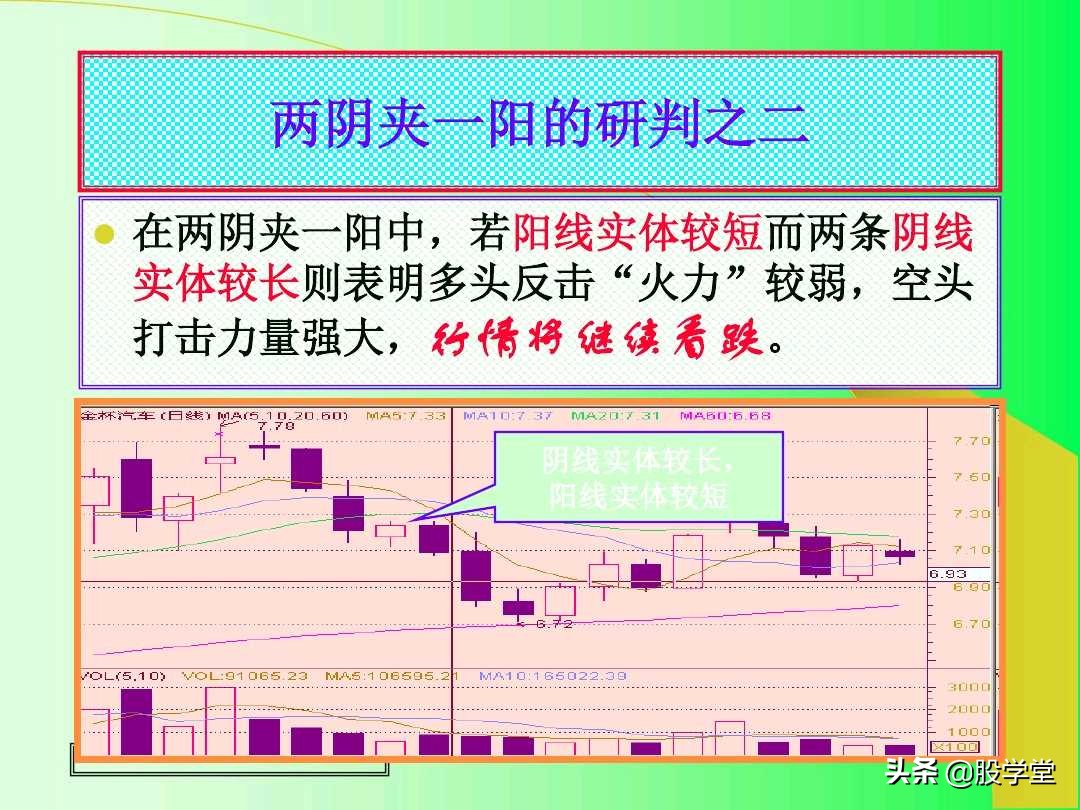 阳线孕育阳线k线组合图解,上涨插入线的k线组合图解