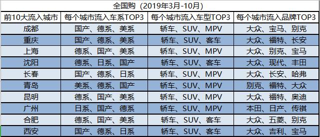 瓜子二手车报价查询五菱宏光plus,在瓜子二手车的车能便宜多少