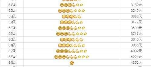 一个18年前的QQ号价值一辆车？符合这个标准，能换套房也有可能