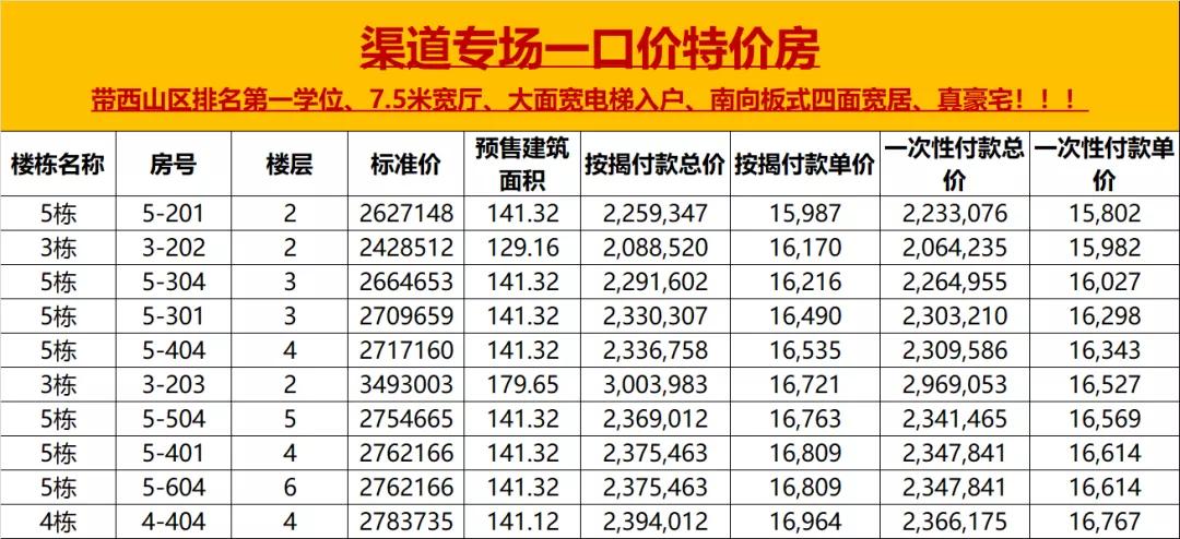 2025年润城学校会转公办学校吗,买润城的房子可以上润城学校吗