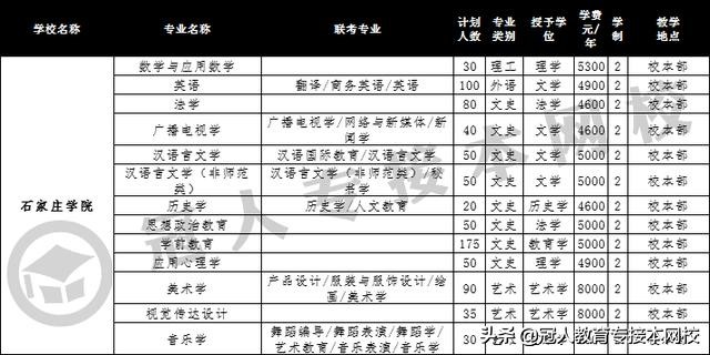 石家庄学院专接本入学须知,河北专接本石家庄学院招生计划