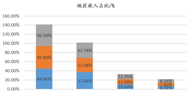 华盛昌老板年薪多少,华盛昌老板最新视频