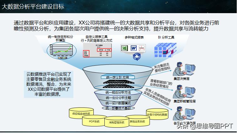 大数据分析ppt报告,大数据分析难不难学