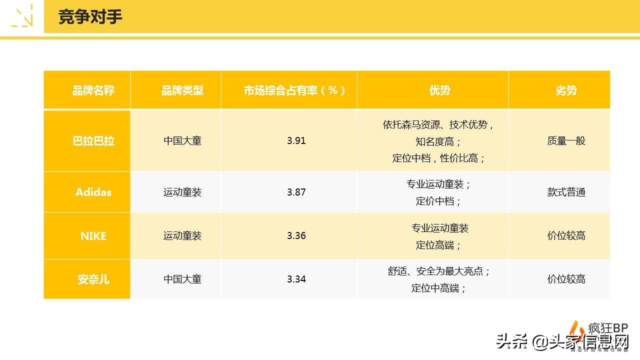 儿童贸易商业计划书,儿童生意创业计划书