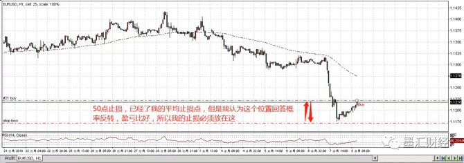 止损触发价格和委托价格如何设置,股票软件怎么设置止损位自动卖出