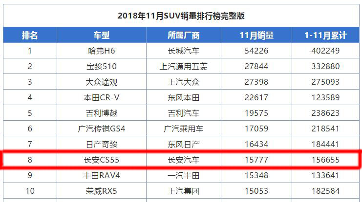 7万多的哈弗h6新车值得买吗,新款哈弗h6还能值得购买吗