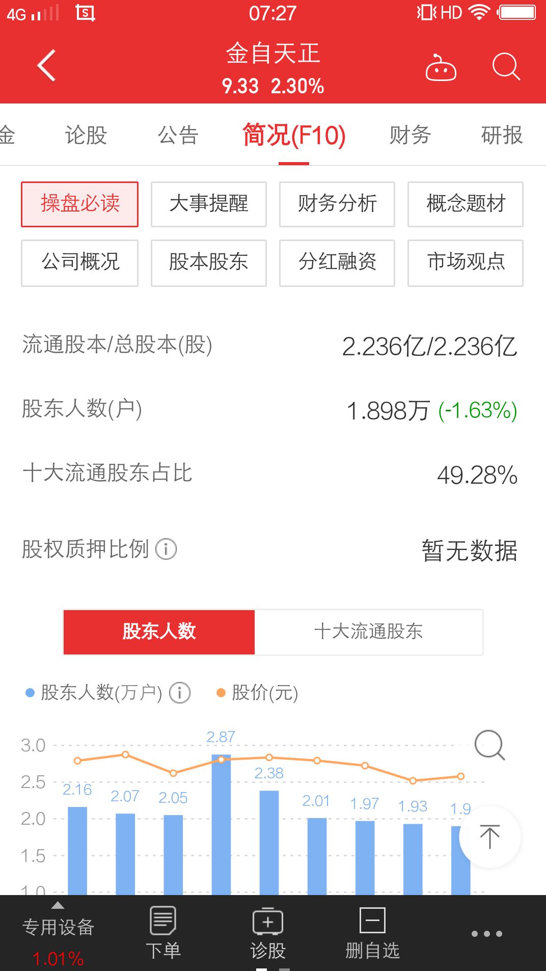 看好金自天正后市走势,金自天正明天走势