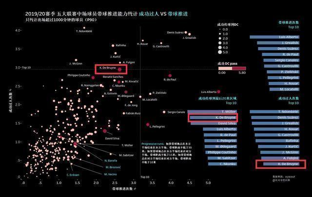 曼城4比1曼联德布劳内庆祝图片,18-19赛季英超曼城德布劳内