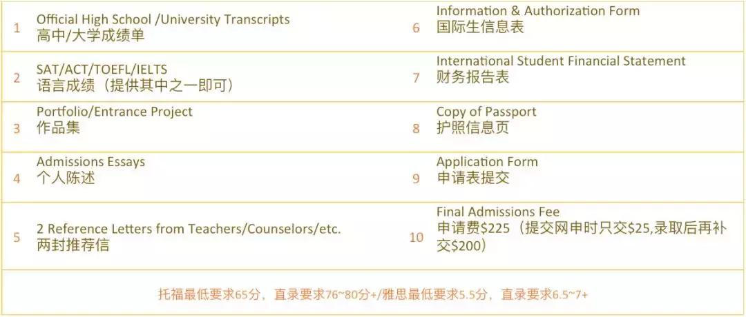 moreart艺术留学怎么样,加州艺术学院设计