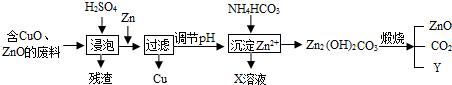 初三化学盐与化肥教学视频,化学第十一单元盐化肥知识点总结
