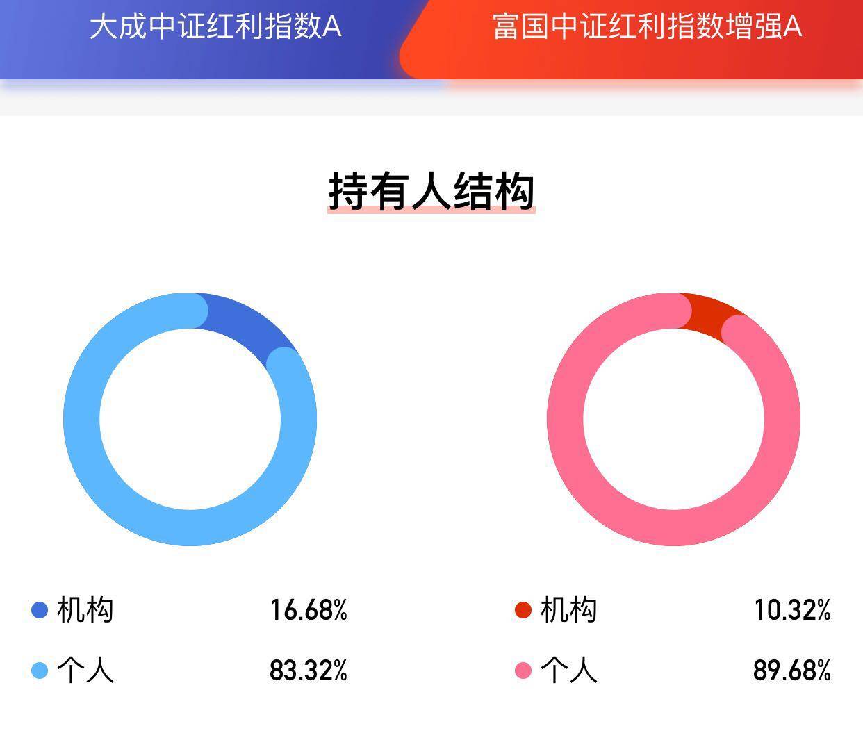 每个月投资500块钱,每个月投资1000做什么呢