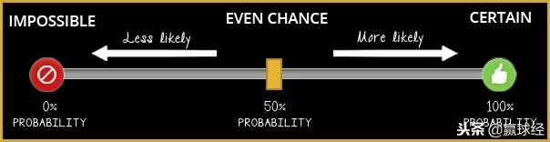 赢球知识:体育投注中的概率和价值