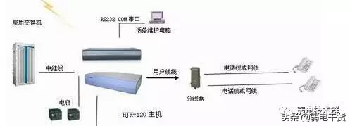 电话程控交换机的安装调试,程控交换机安装教程