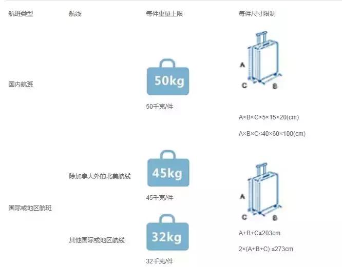 美国航空公司随身行李规定,新加坡航空公司行李规定
