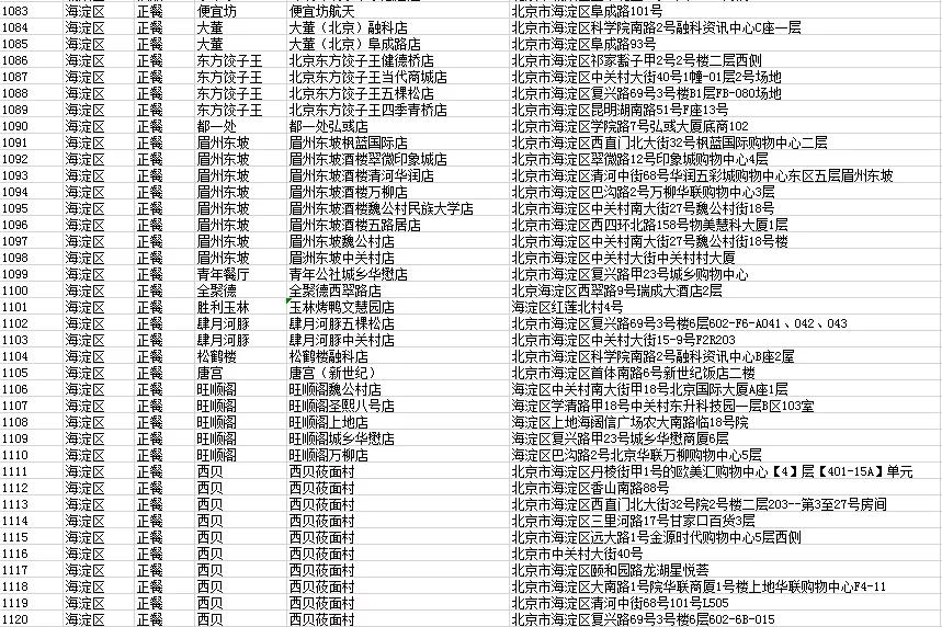 北京海淀套餐外卖2-3人,北京海淀外卖名单