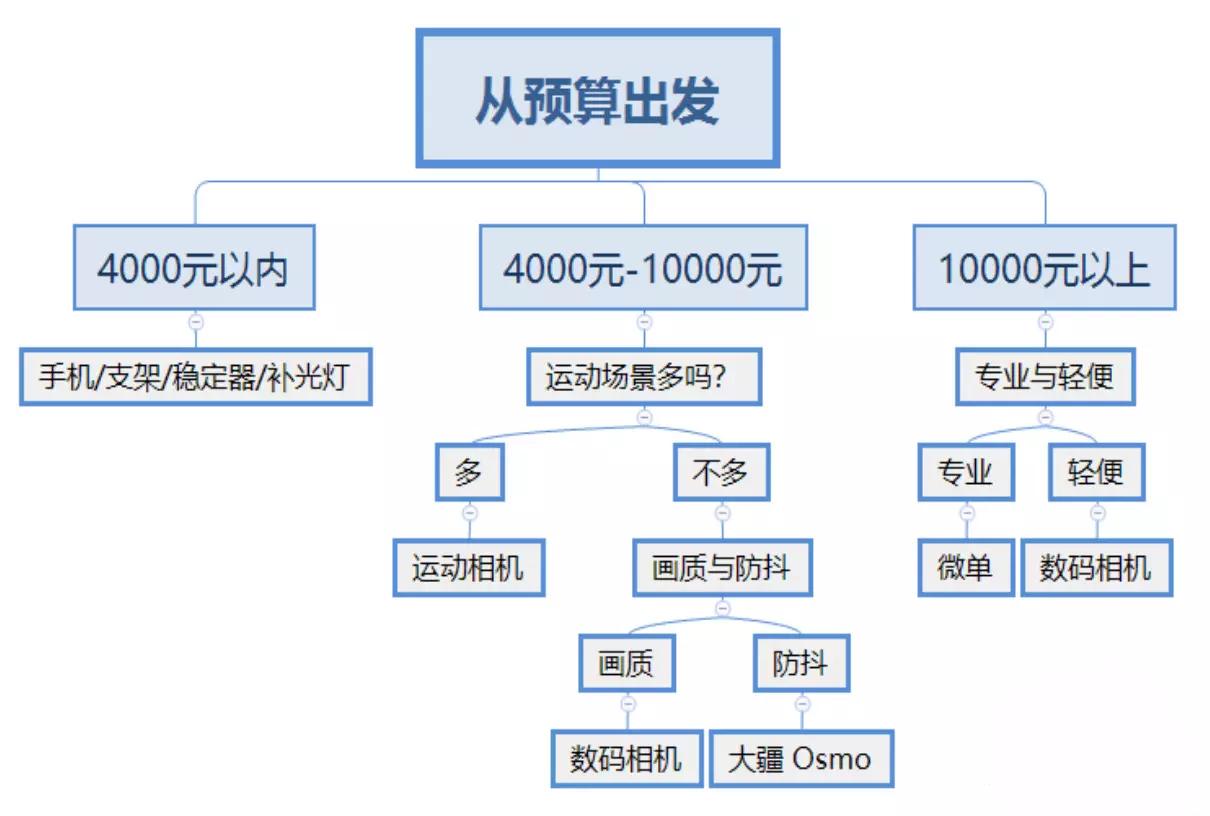 华为p50抖音拍视频怎么调才清晰,抖音拍视频朦胧不清晰发白怎么办