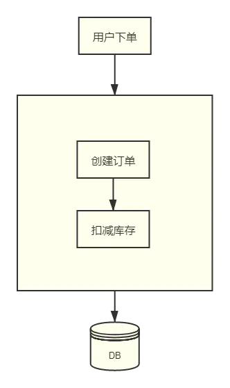 面试被问分布式事务（2PC、3PC、TCC），这样解释没毛病