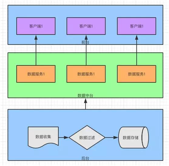 大白话中台什么意思,中台大白话