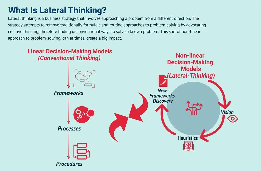 「全浸英语阅读」平行思考之父的六顶创意帽子