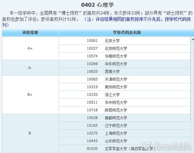 上海师范大学考研哲学复试分数线,上海师范大学心理学录取分数线