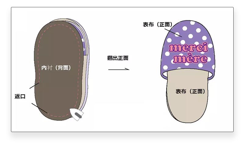 布艺棉拖鞋制作教程,手工做春秋款的拖鞋教程