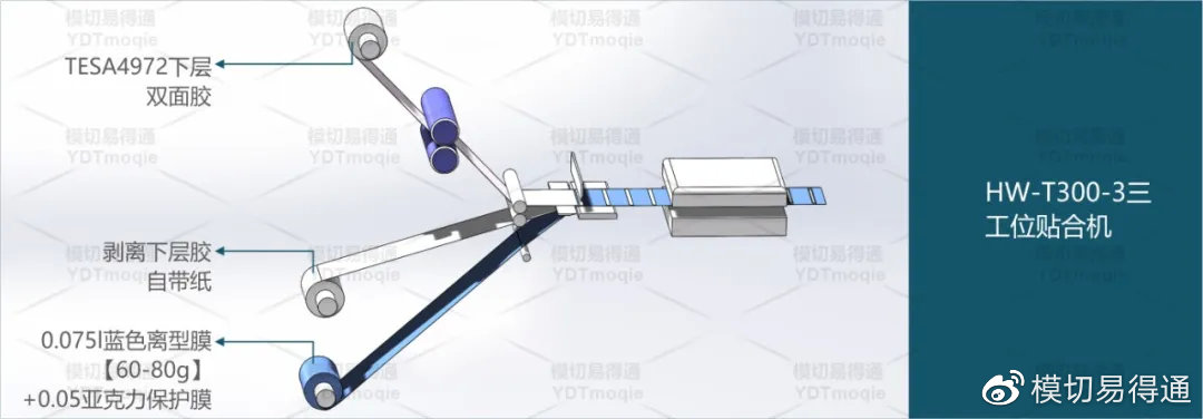 泡棉胶带浅槽工艺,模切泡棉工艺流程图