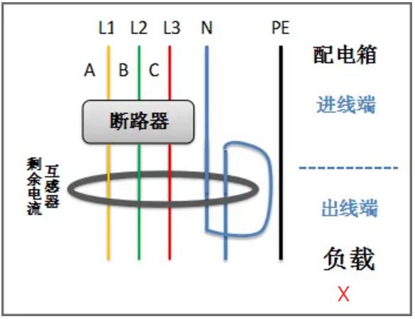 剩余电流互感器怎么穿线图解,电流互感器0.5型1级怎样穿线