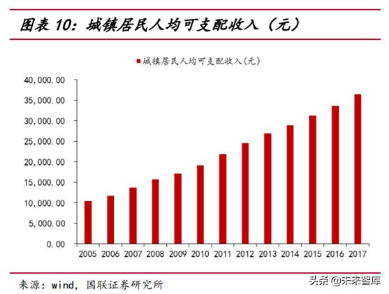 运动服饰行业分析怎么写,运动服饰品牌发展趋势图