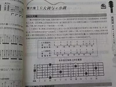 新手学吉他学古典还是民谣,新手学吉他需要节拍器吗