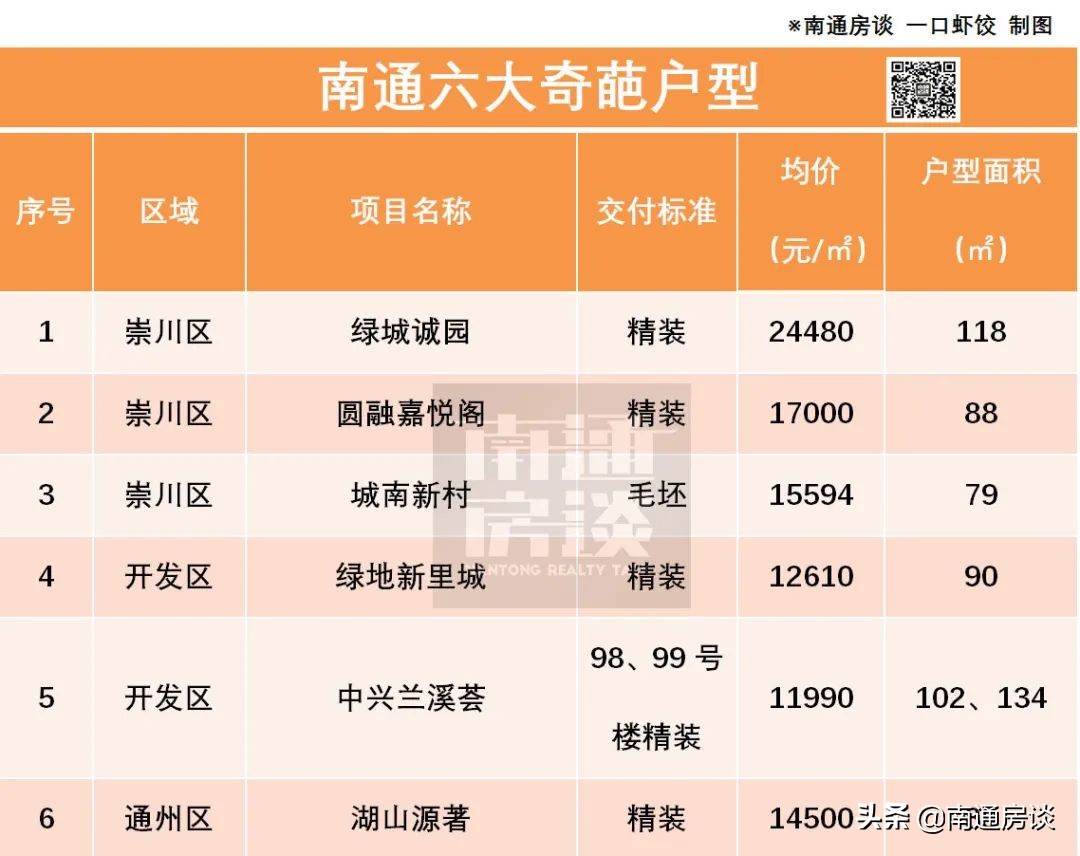 盘点南通的六大奇葩户型，你的小区中招了吗？