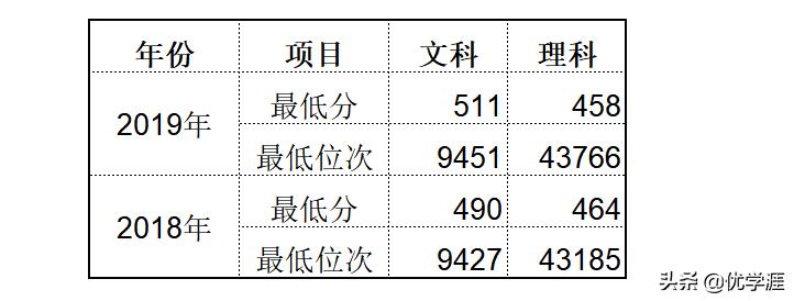 最适合中等生冲一冲的好大学,最适合中等生冲一冲的组合