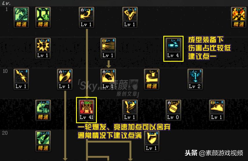 dnf手游漫游刷图加点和组合技能,DNF加点