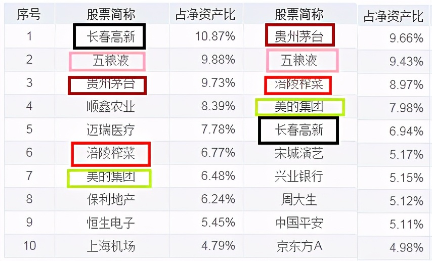 年化收益25%,年化收益5%左右基金有风险吗