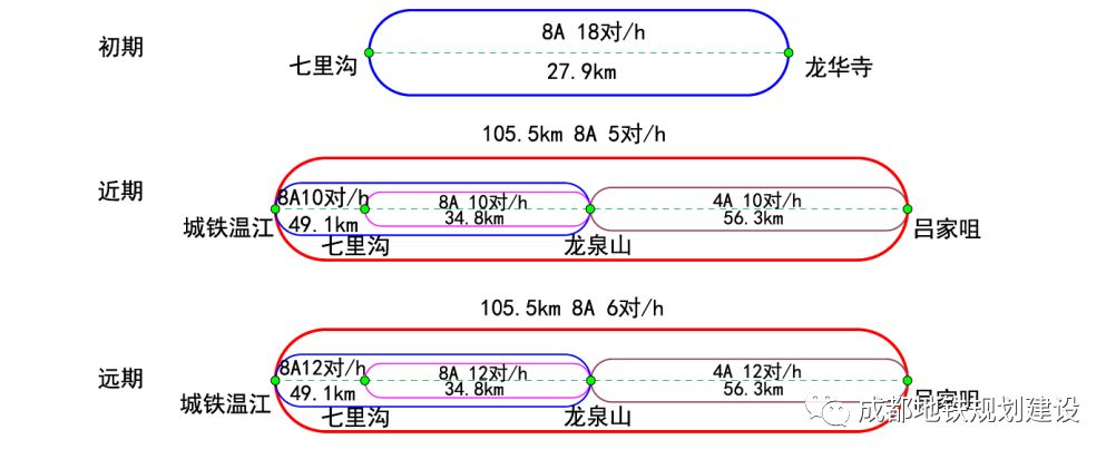 成都温江区地铁13号线走向,成都地铁13号线到温江吗