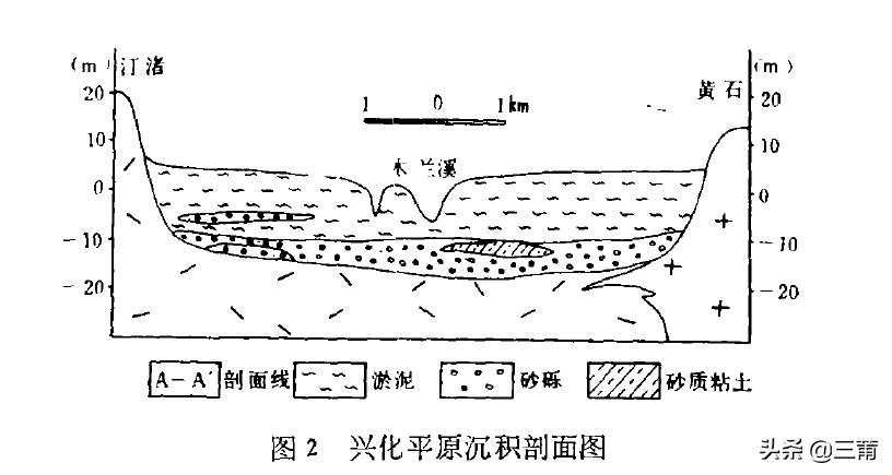 莆田在什么地方,莆田荔城