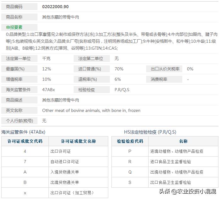 海关10位代码什么意思,进口牛肉价格2024年海关数据