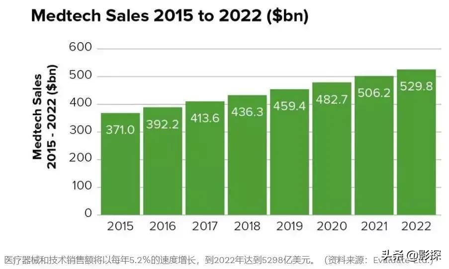 网飞利润,网飞靠什么盈利