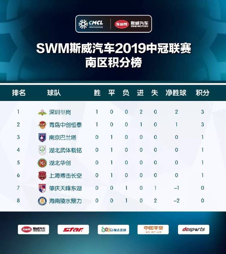 中冠分几个赛区,中冠北方赛区