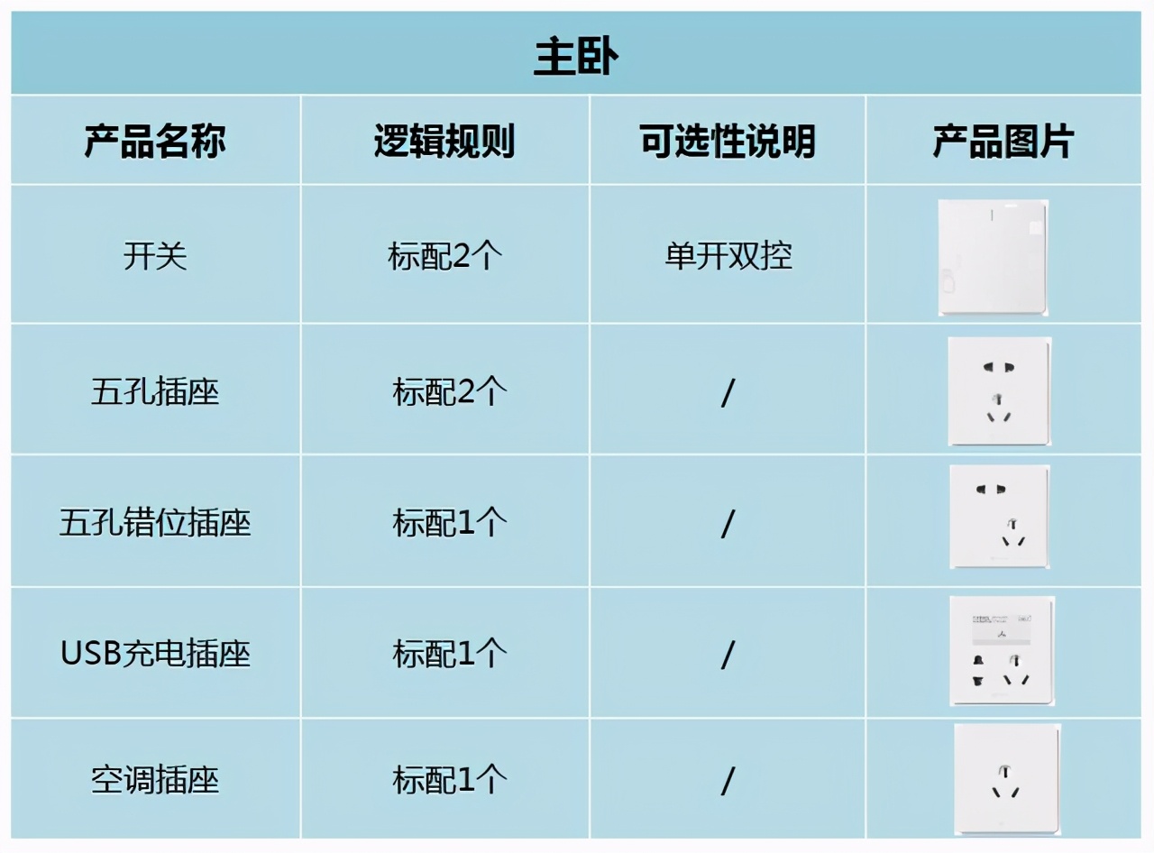 装修干货全屋开关插座布局的讲究,改水电预留插座尺寸位置大全