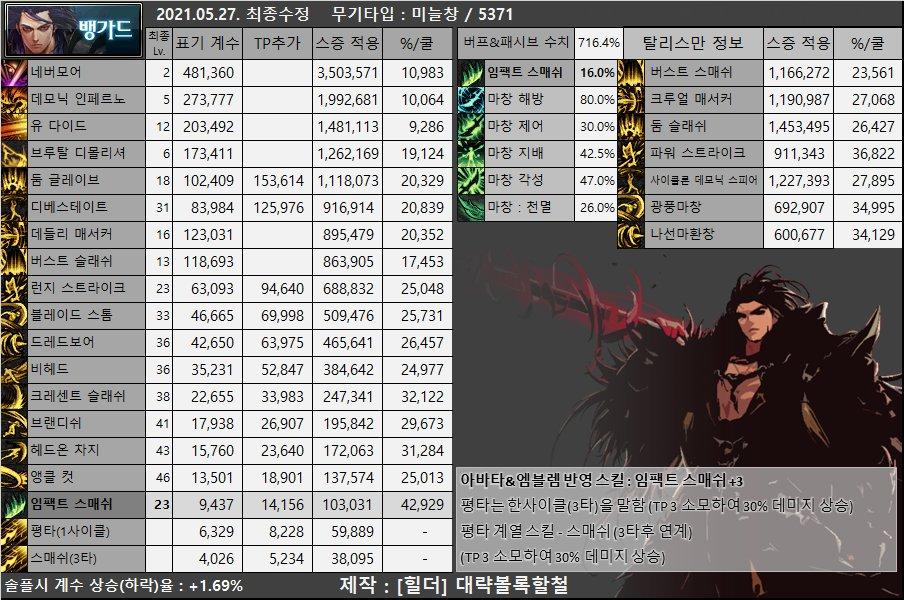 dnf男枪哪个职业强,dnf女圣职者哪个职业强