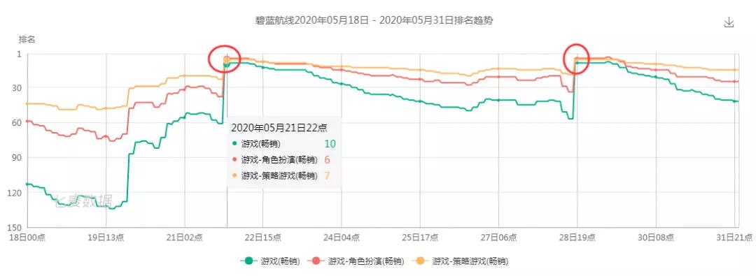 《一人之下》持续爆发，6岁“松松”仍然能打|一周iOS榜单观察