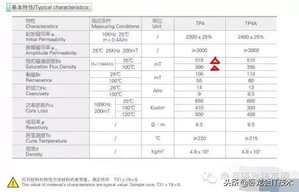 从零开始设计开关电源,大牛学习经验