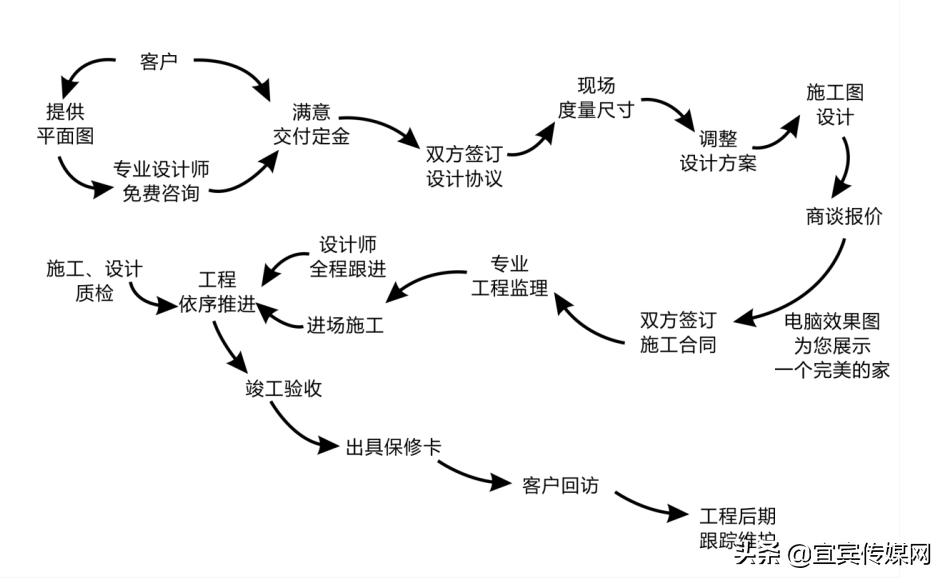 再出发！名匠装饰“匠心中国行”川渝片区大联动誓师大会圆满成功
