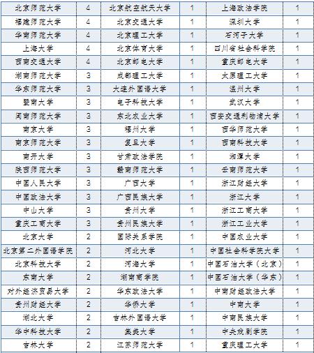 每日一校——四川外国语大学
