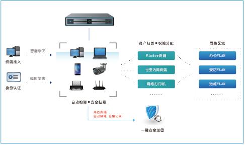 涓栧畨鍑嗗叆,涓栧畨鍑嗗叆鎺у埗