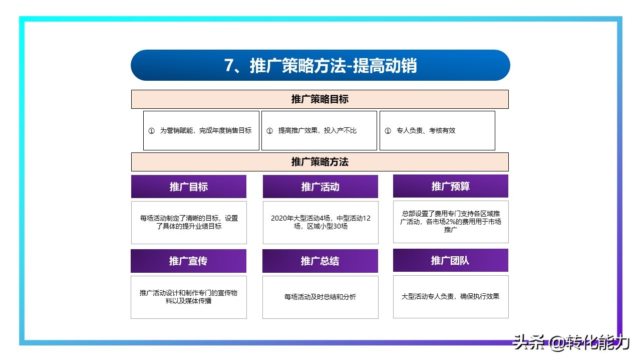 年度规划汇报ppt,2021年工作总结2022年工作计划ppt
