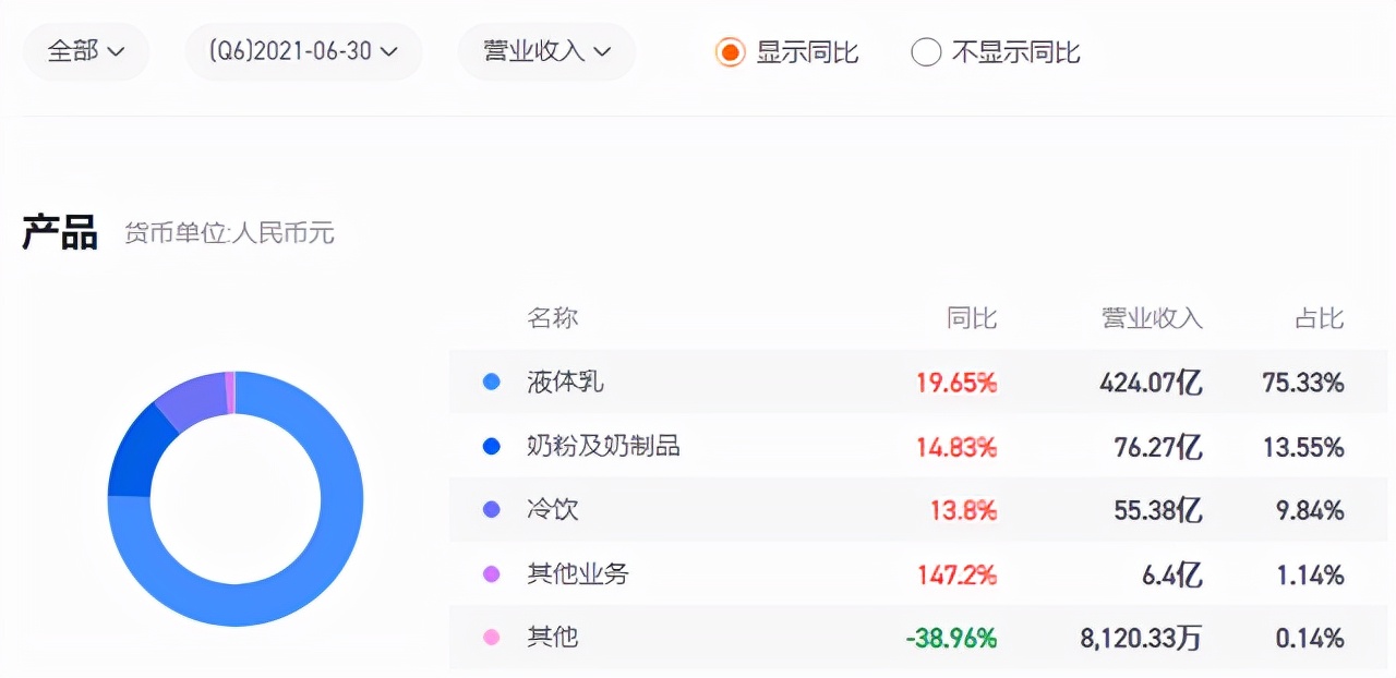 伊利奶粉的渠道策划,伊利和蒙牛双双挺进全球乳业十强